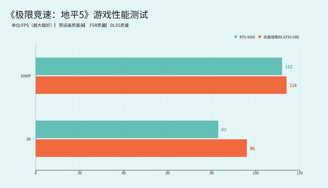 游戏显卡挑选指南：NVIDIAGeForce9800GT 与 RTX660 的性能对比  第5张