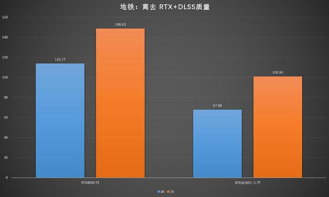 游戏显卡挑选指南：NVIDIAGeForce9800GT 与 RTX660 的性能对比  第7张