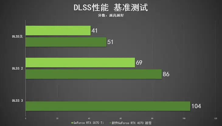 730GT 显卡在吃鸡游戏中的表现：流畅度令人失望  第9张