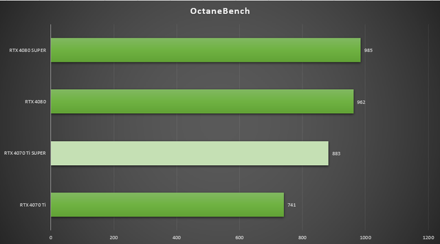 NVIDIAGT540M 显卡：性能评估与日常使用探讨  第1张