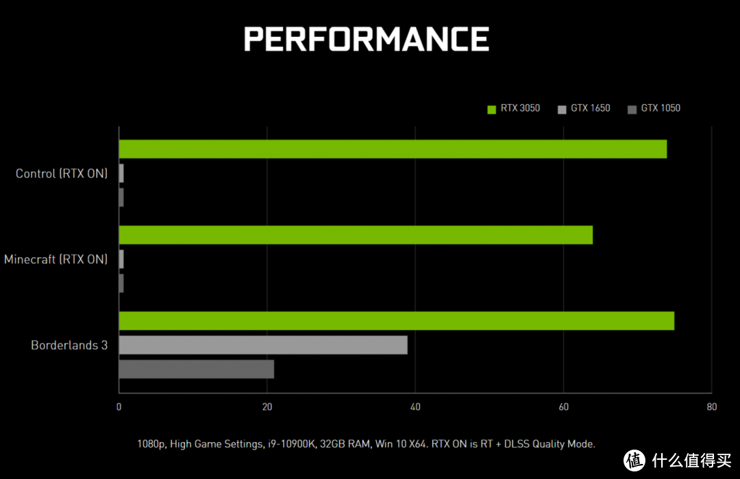 NVIDIAGT540M 显卡：性能评估与日常使用探讨  第2张