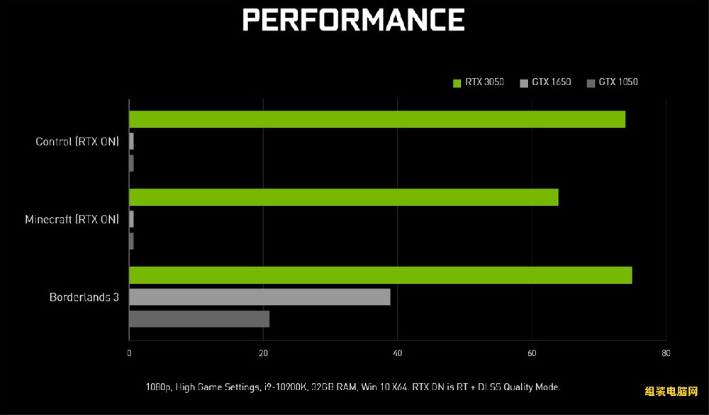 NVIDIAGT540M 显卡：性能评估与日常使用探讨  第9张