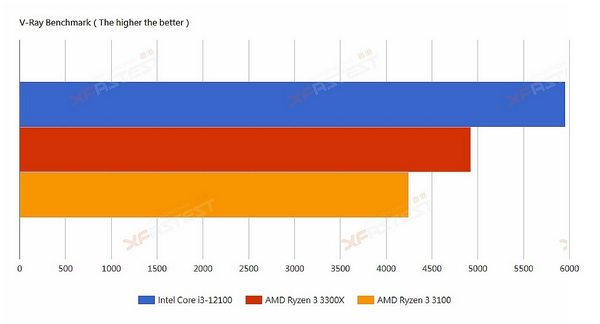 i3-2120 i3-2120：昔日电脑发烧友心中的重要地位，回忆它带来的激情与希望  第8张