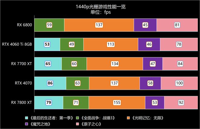 AMDRadeonRX530 与 NvidiaGeForceGT930 显卡对比，谁是游戏体验的最佳选择？  第2张