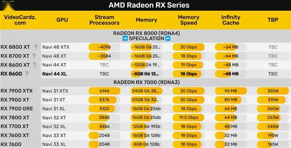 AMDRadeonRX530 与 NvidiaGeForceGT930 显卡对比，谁是游戏体验的最佳选择？  第8张