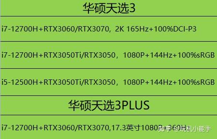 酷睿 i5-12500：性能之王，重塑多任务处理体验  第2张