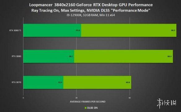 Intel Core i9-12900KF：引领数码领域的极致性能处理器  第2张