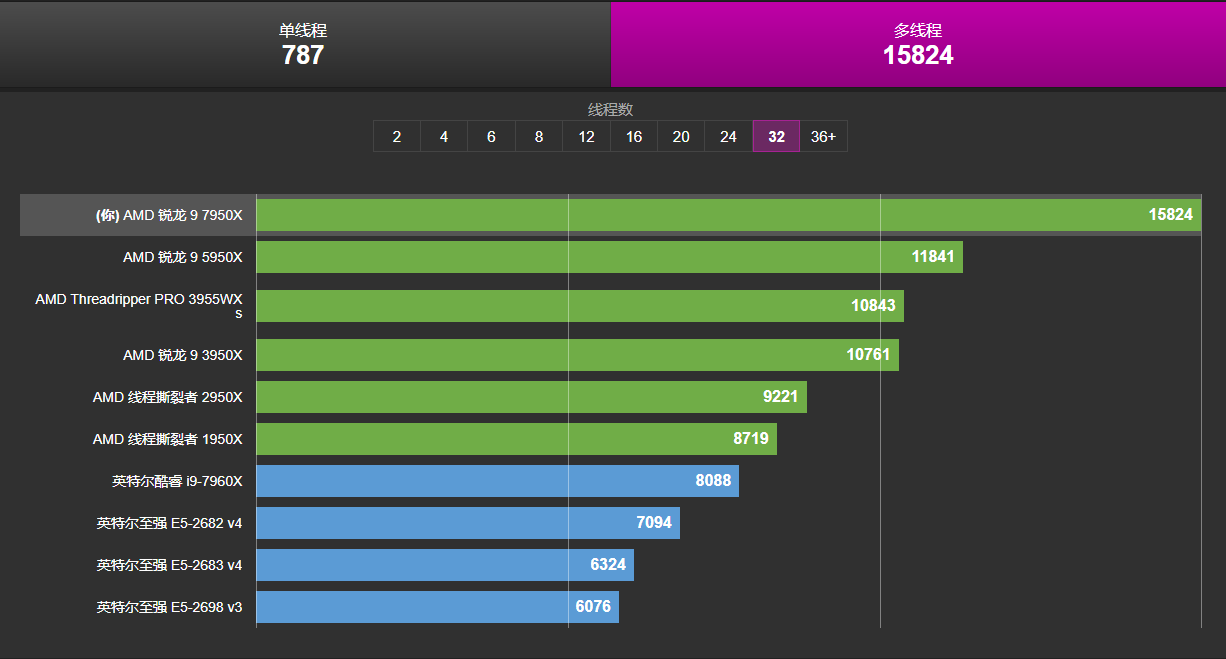 Intel Core i9-12900KF：引领数码领域的极致性能处理器  第3张