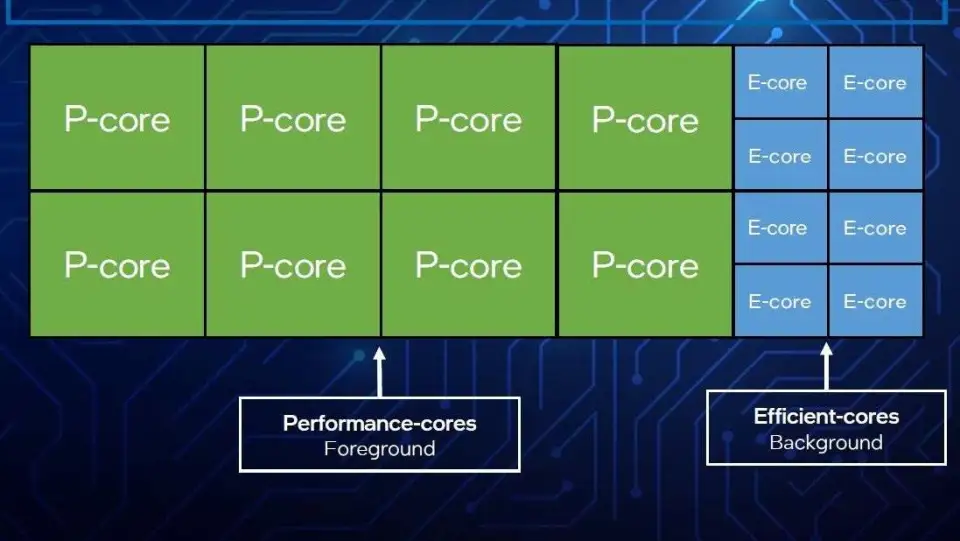 Intel Core i9-12900KF：引领数码领域的极致性能处理器  第7张