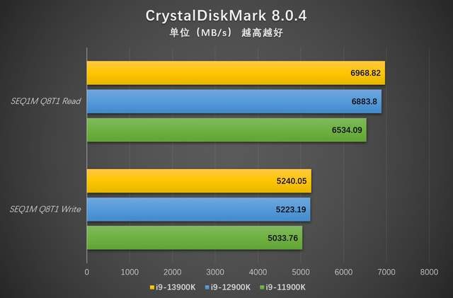 Intel Core i9-12900KF：引领数码领域的极致性能处理器  第9张