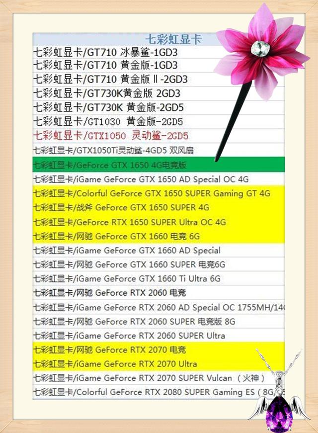 七彩虹 GT710 显卡故障修复之旅：波折与坚持  第2张