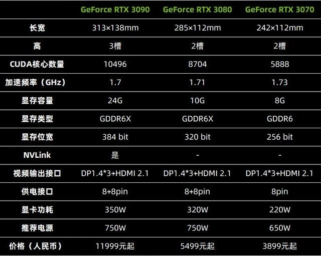 GT755M 显卡参数调试指南：提升游戏体验的秘诀  第5张