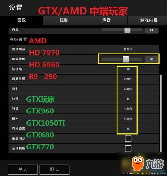 GT755M 显卡参数调试指南：提升游戏体验的秘诀  第7张