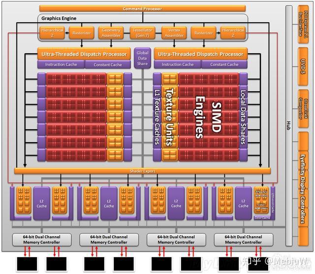 解析 NVIDIA Quadro P500 显卡性能，对比 GT 系列显卡  第5张