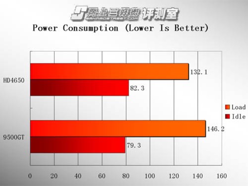 9500GT 与 750 显卡：性能对比与选择指南