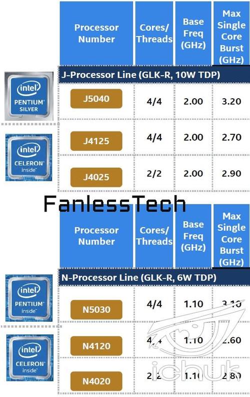 赛扬G4930 性价比之王赛扬 G4930：日常应用的卓越选择  第8张