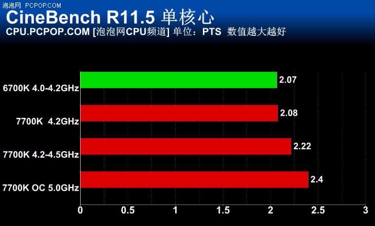 酷睿 i7-7700：卓越处理器，承载梦想的坚守与思考  第2张