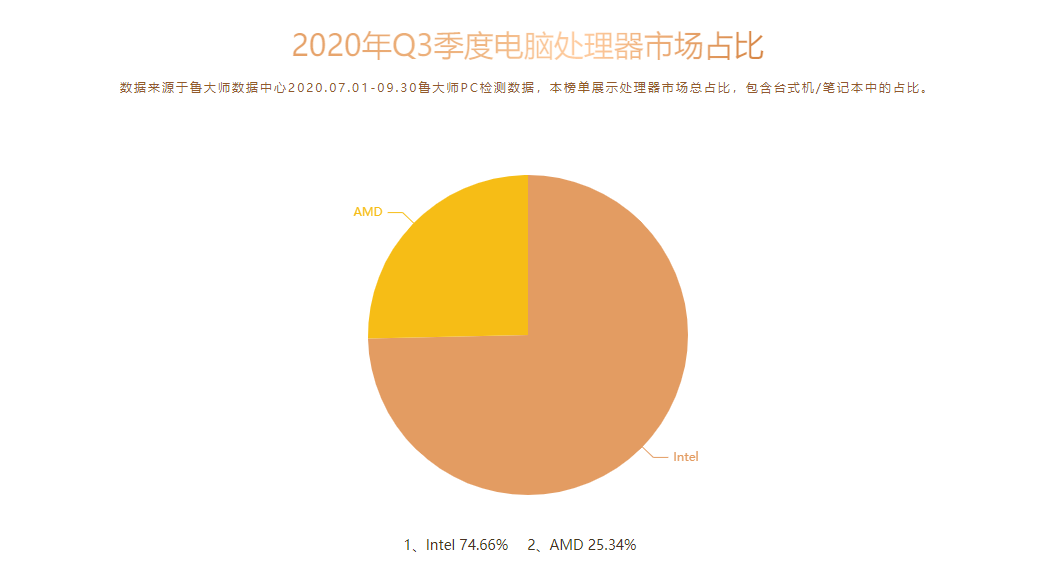 科技变迁中，我与英特尔 i3-6320 的不解之缘  第5张