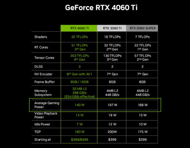 GT660Ti 显卡驱动安装失败，用户遭遇困扰与无奈  第7张