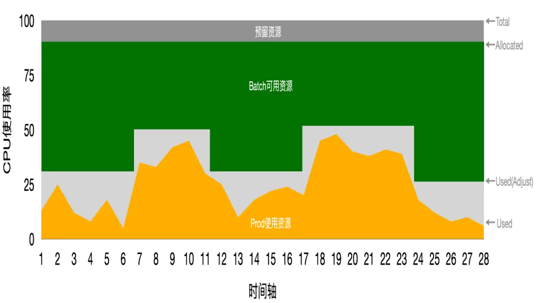 英特尔 GT2 显卡：性能揭秘与应用价值评估  第7张