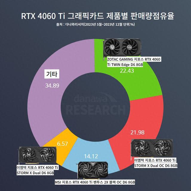 解析 NVIDIA 旗下 RT 与 GT 显卡系列的差异，助你挑选合适显卡  第3张