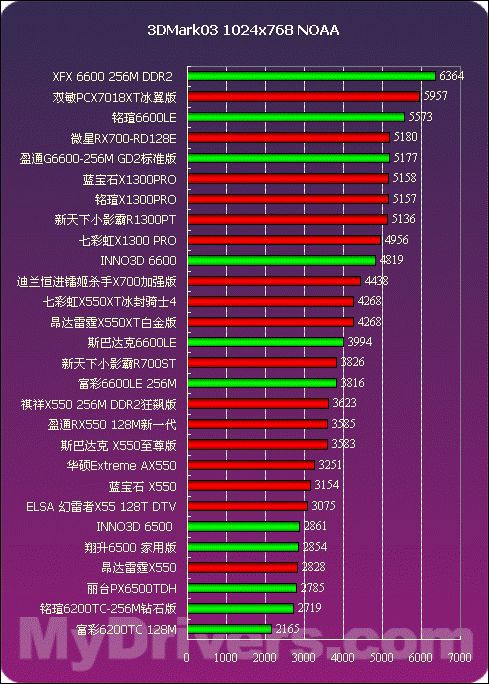 解析 NVIDIA 旗下 RT 与 GT 显卡系列的差异，助你挑选合适显卡  第5张