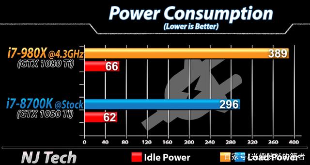 英特尔 i7-980X：见证计算机硬件发展的传奇处理器