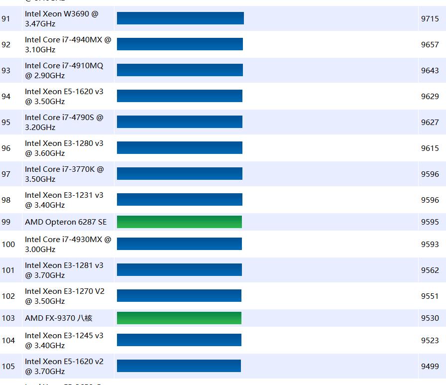 i7-4690K i7-4690K：经典性能之王，承载游戏爱好者难忘记忆