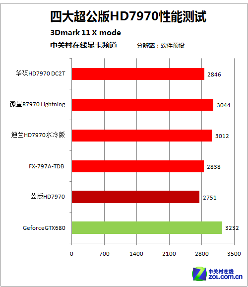 GT930 显卡深度剖析：性能、定位与市场需求解析  第6张