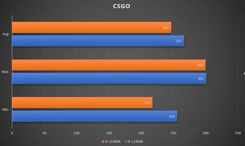 酷睿 i5-11600K：游戏与创作的得力助手，性能强劲，流畅体验  第7张