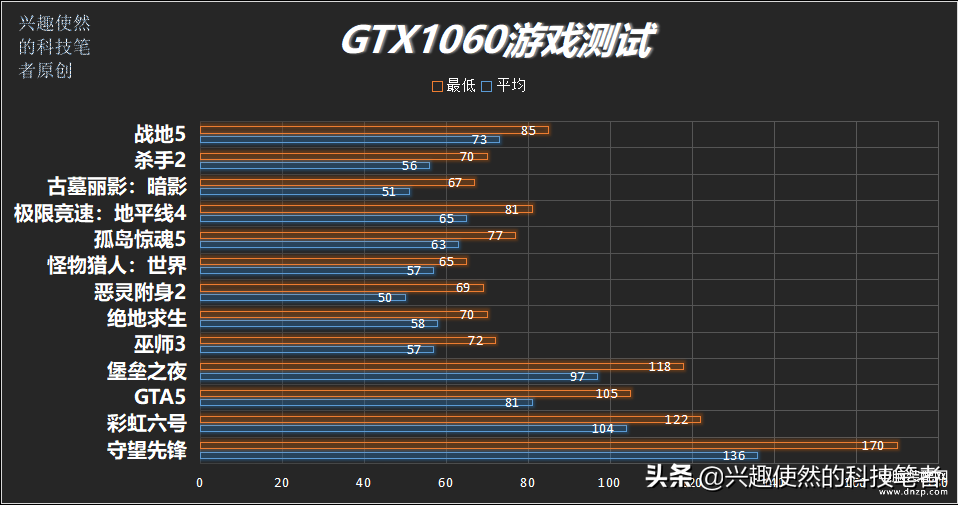 GTX1060G 显卡：游戏界的性能革新，带来震撼与愉悦体验