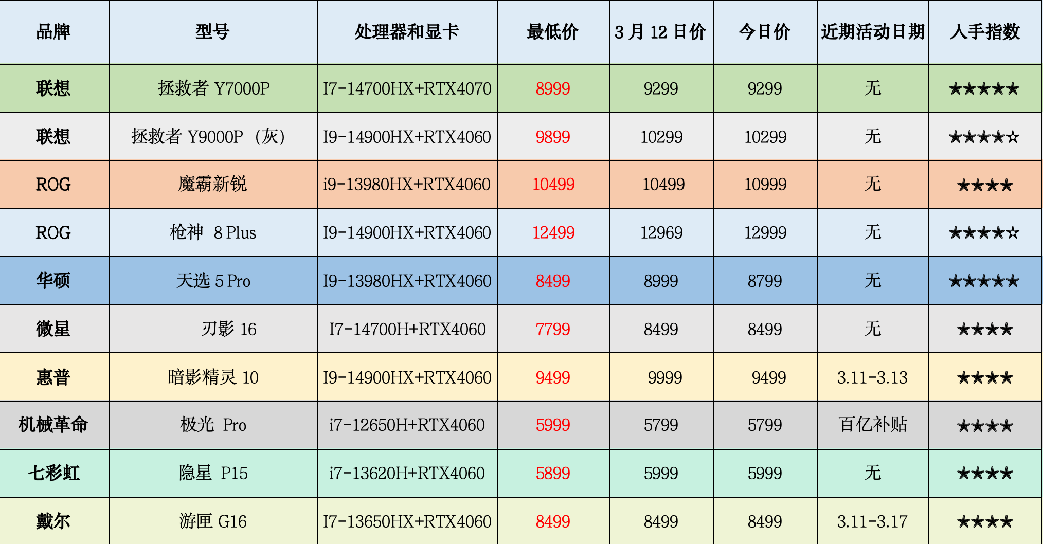 GT 显卡价格之谜：深度玩家带你揭开背后的神秘面纱  第5张