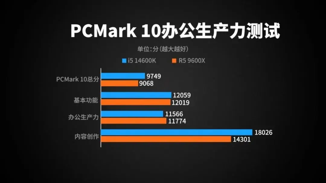 酷睿 i5-12500：高性价比处理器的独特魅力与卓越性能解析  第6张