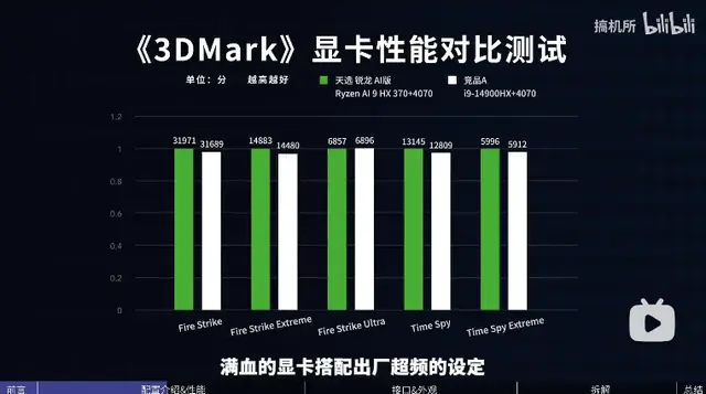 酷睿 i9-7980XE：卓越性能，极致体验，多项任务轻松应对