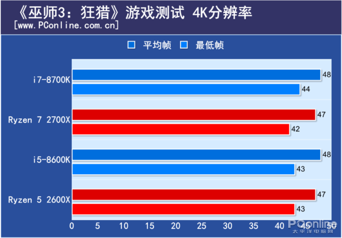 酷睿i7-8086K 八代酷睿 i7-8086K：传承与创新的融合，卓越性能令科技爱好者痴狂  第3张