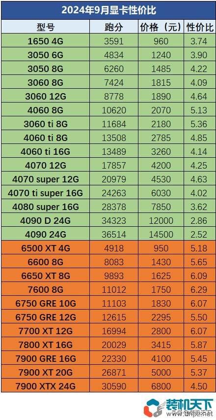 GT610 显卡的奥秘：是显卡还是核显？性能究竟如何？  第7张