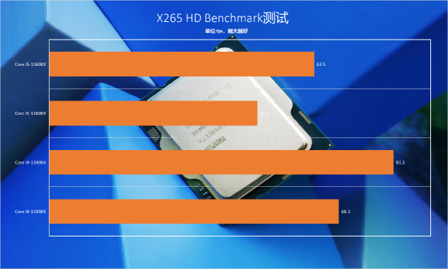 酷睿 i5-13600K：性能卓越，游戏与工作的理想之选