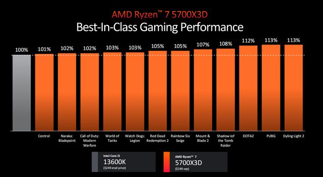 酷睿 i5-13600K：性能卓越，游戏与工作的理想之选  第2张