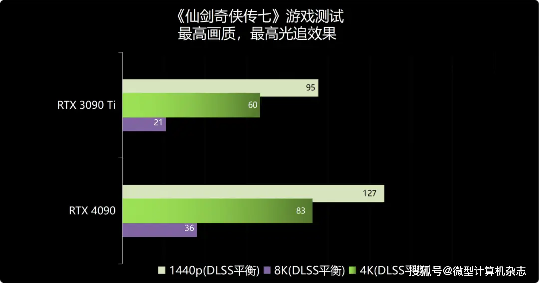 GT 高端显卡：游戏玩家与设计工作者的热门选择  第9张