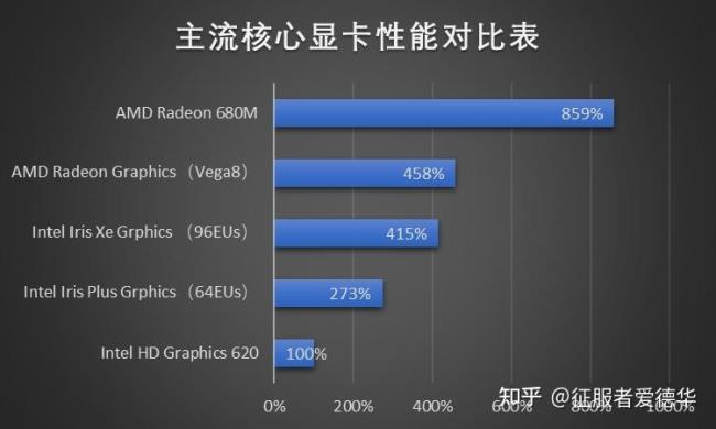 GT730 显卡启动延迟问题令人难以忍受，用户焦虑情绪波动大  第2张