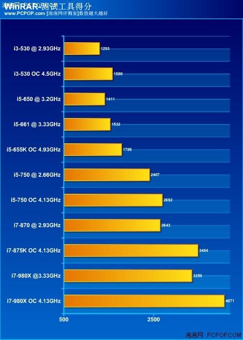 i5-6500 I5-6500：不仅是处理器，更是青春回忆与独特魅力的承载  第4张