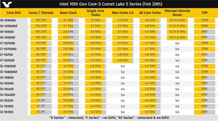 英特尔酷睿 i9-10900K：性能狂人的至高追求，带来难以言表的速度体验  第8张