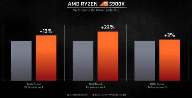 英特尔酷睿 i9-10900K：性能狂人的至高追求，带来难以言表的速度体验  第9张