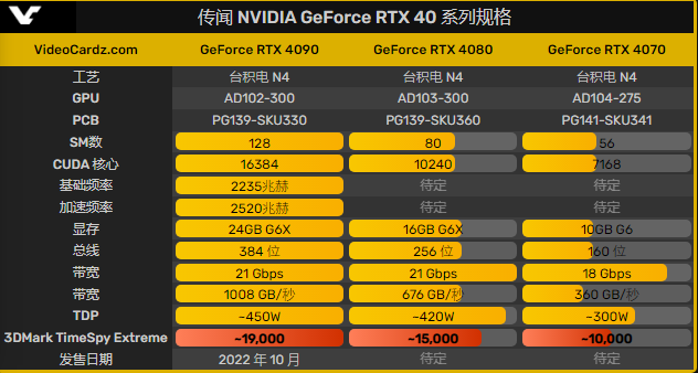 英伟达 GT335M 显卡：卓越性能与待改进之处的全面探讨