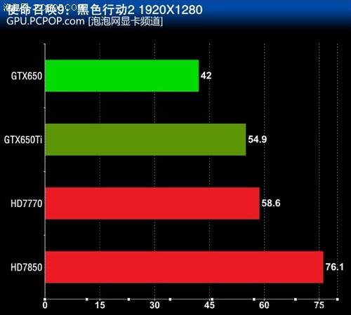 GTX650Ti 与 GT650：游戏玩家的得力助手与激情象征  第7张