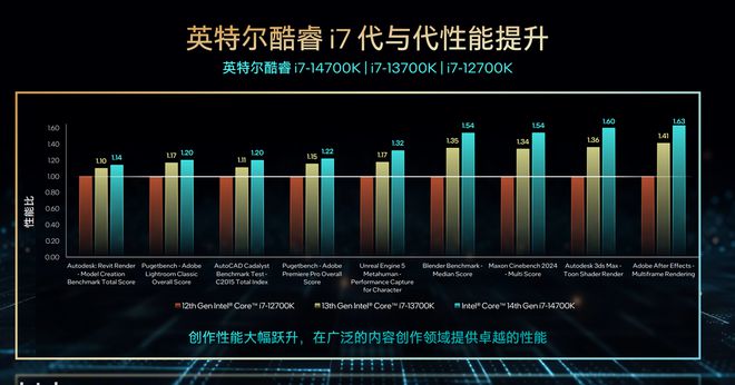 AMD联手英特尔，打造极致性能！酷睿i7-8705G震撼发布  第6张