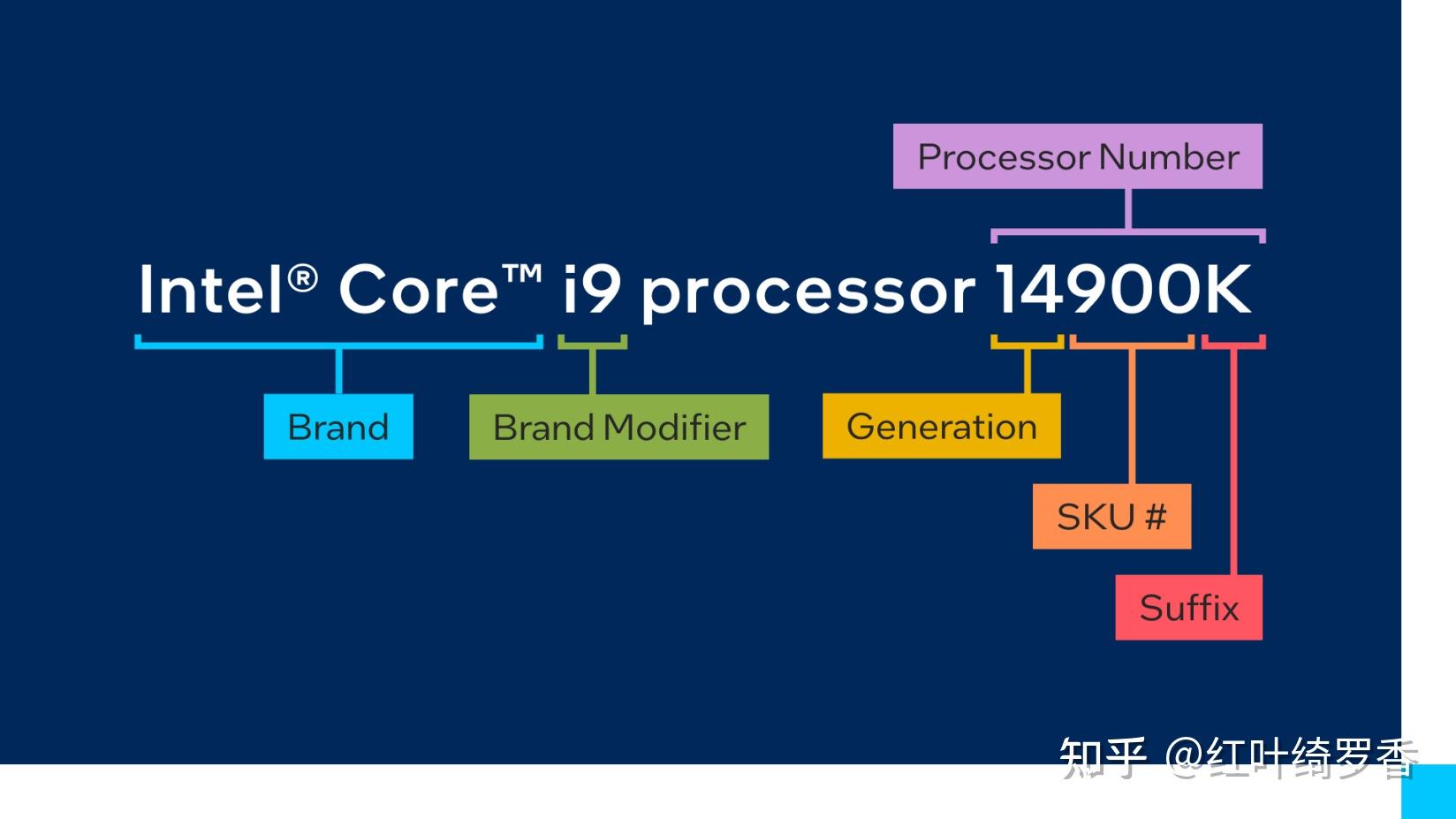 i9-13900KF：新一代旗舰处理器引领性能革命  第3张