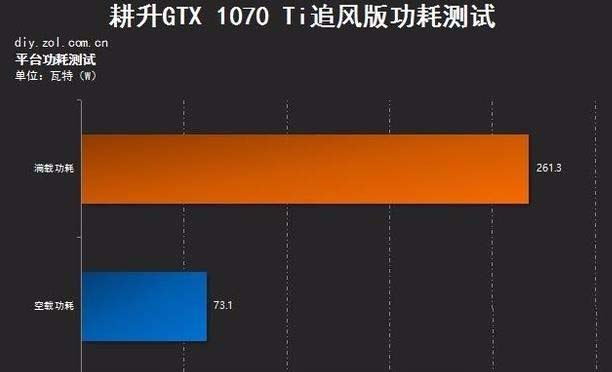 GT1070显卡位宽揭秘：性能影响深远，数据传输速率关键  第2张