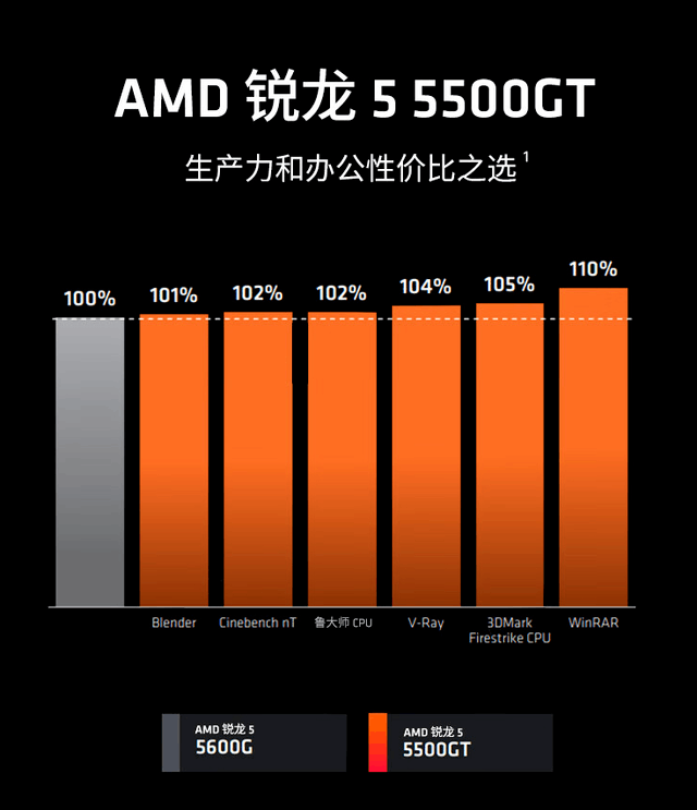 GT1070显卡位宽揭秘：性能影响深远，数据传输速率关键  第5张