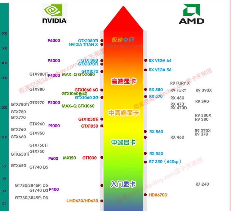 GT1070显卡位宽揭秘：性能影响深远，数据传输速率关键  第7张